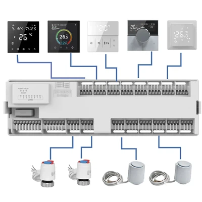 Ovládací skříňka systému drátového podlahového vytápění